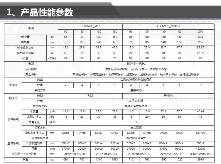 格力/gree lsqwrf65m/d 风冷模块冷水机组中央空调水系统(外机) 需